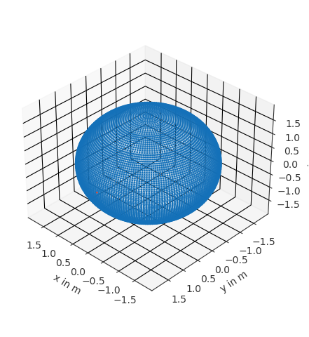 source lateral