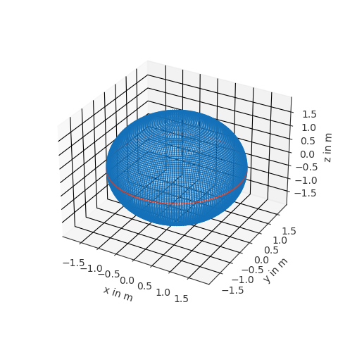 source horizontal