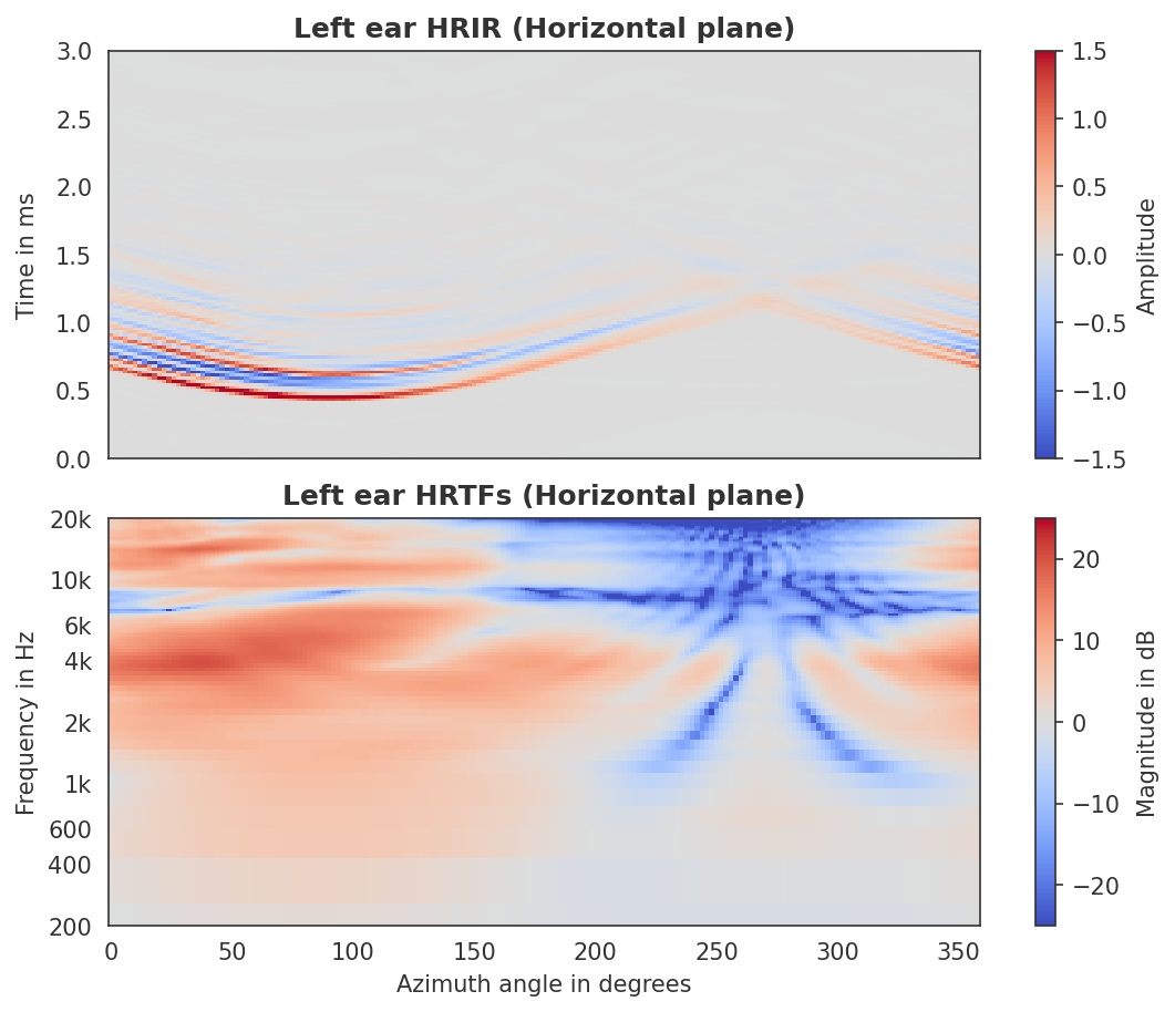 HRIR horizontal plane